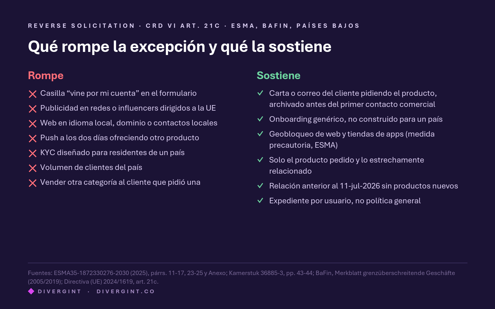 Qué rompe la excepción de reverse solicitation y qué la sostiene